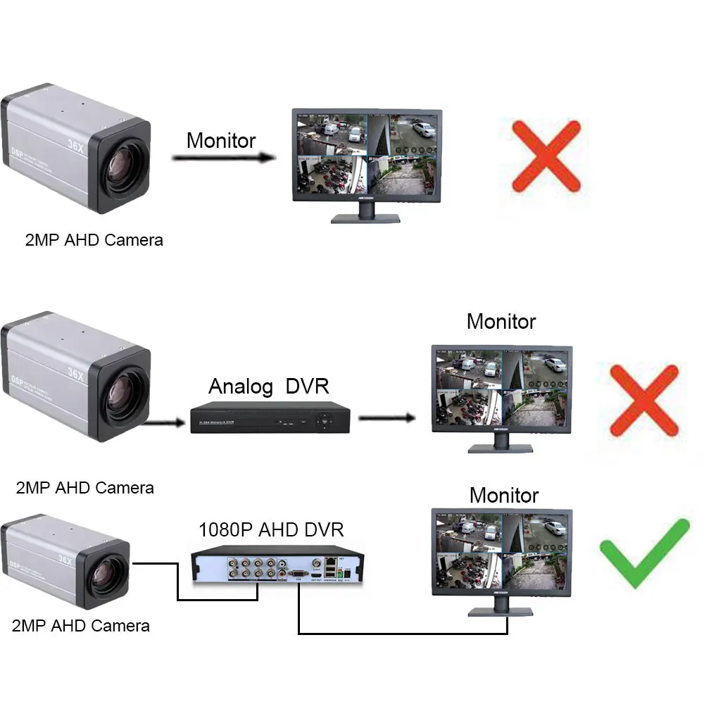 Slika /cdn/5-5mp-ahd-36x-box-zoom-kamera-za-video-nadzor-sa-bežičnim-thumbs-864.jpeg