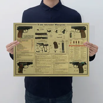 Pištolj strukturna shema Kraft-Papir za Plakat Početna Soba Spavaća soba Zidni Ukras Slika Kernel 50,5x35 cm